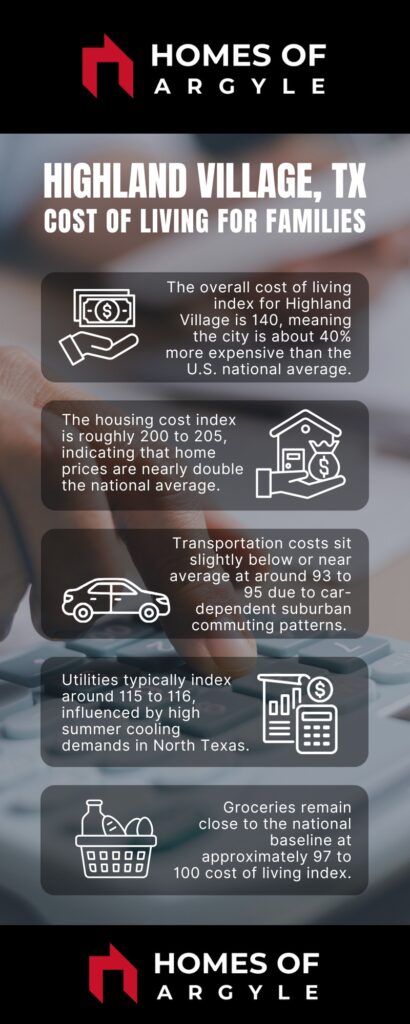 Highland Village, TX Cost of Living for Families 2026